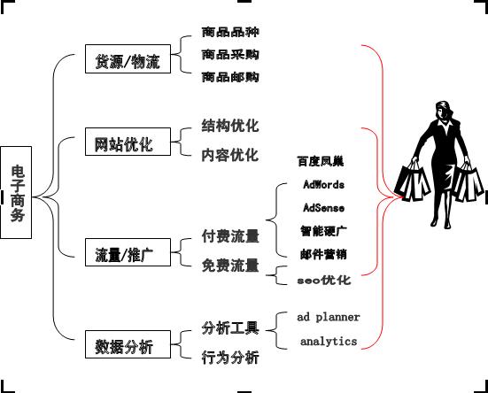 數(shù)據(jù)分析的網(wǎng)事[連載四]-網(wǎng)站分析的趣事